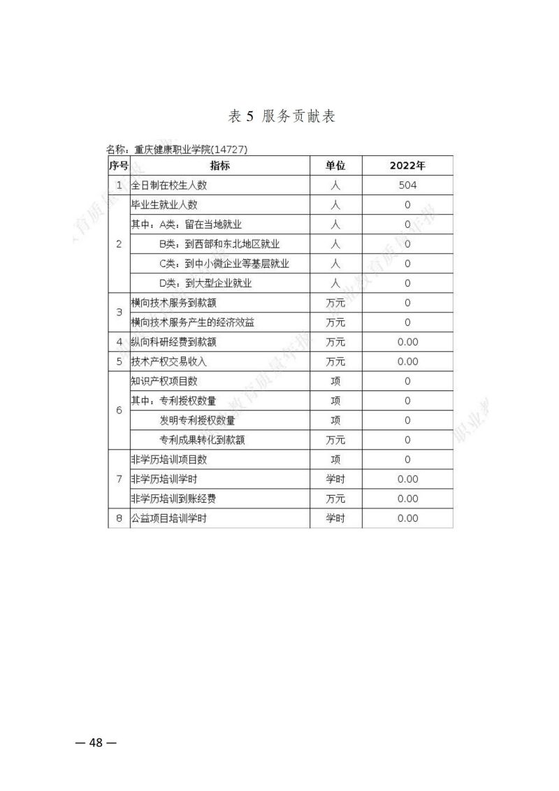 摩登3娱乐教育質量年報（2023）用印版.pdf改20231026_55.jpg