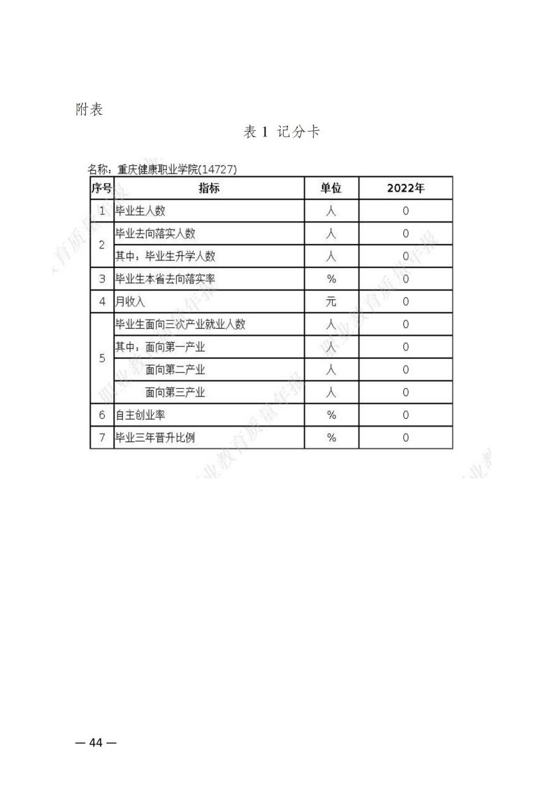 摩登3娱乐教育質量年報（2023）用印版.pdf改20231026_51.jpg