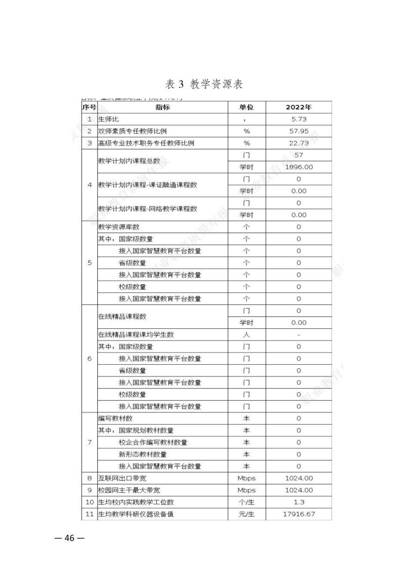 摩登3娱乐教育質量年報（2023）用印版.pdf改20231026_53.jpg