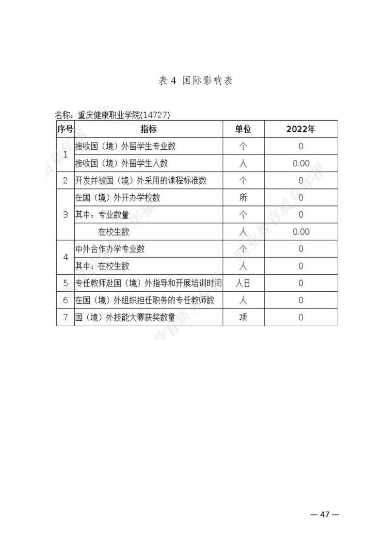 摩登3娱乐教育質量年報（2023）用印版.pdf改20231026_54.jpg