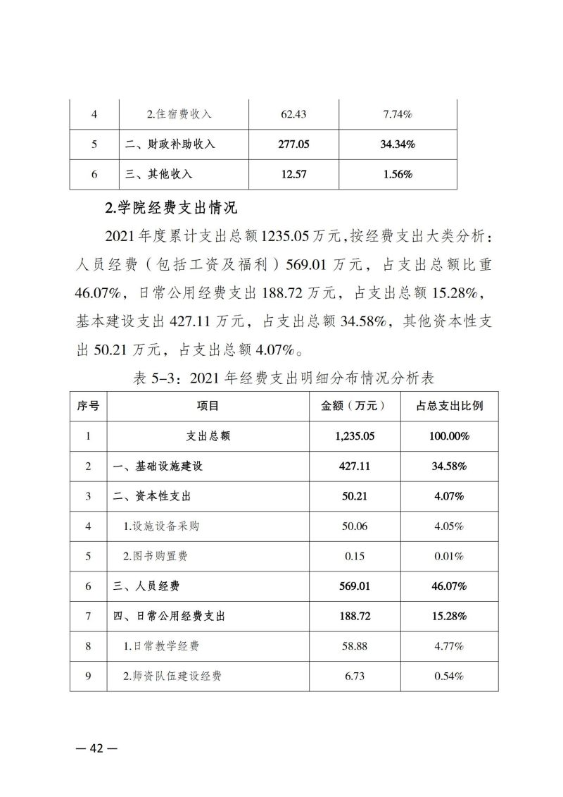 摩登3娱乐教育質量年報（2023）用印版.pdf改20231026_49.jpg