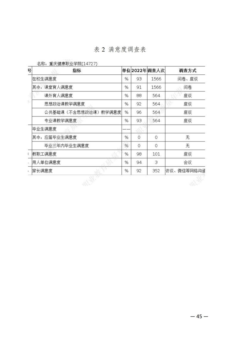 摩登3娱乐教育質量年報（2023）用印版.pdf改20231026_52.jpg